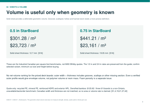 Material volume and price comparison page